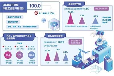 2020年三季度中經(jīng)產業(yè)景氣指數(shù)發(fā)布 礦產及化工制品產業(yè)表現(xiàn)分析