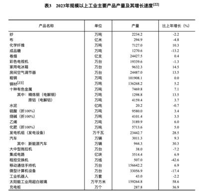 2023年中國經(jīng)濟(jì)穩(wěn)健增長5.2% 管材行業(yè)迎來新機(jī)遇與挑戰(zhàn)