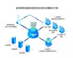 監(jiān)管科技崛起 金信網(wǎng)銀李崇綱談三類機(jī)構(gòu)入局與發(fā)展趨勢(shì)