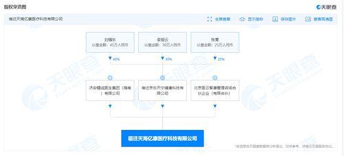京東跨界布局醫療科技，成立新公司加碼網絡技術服務